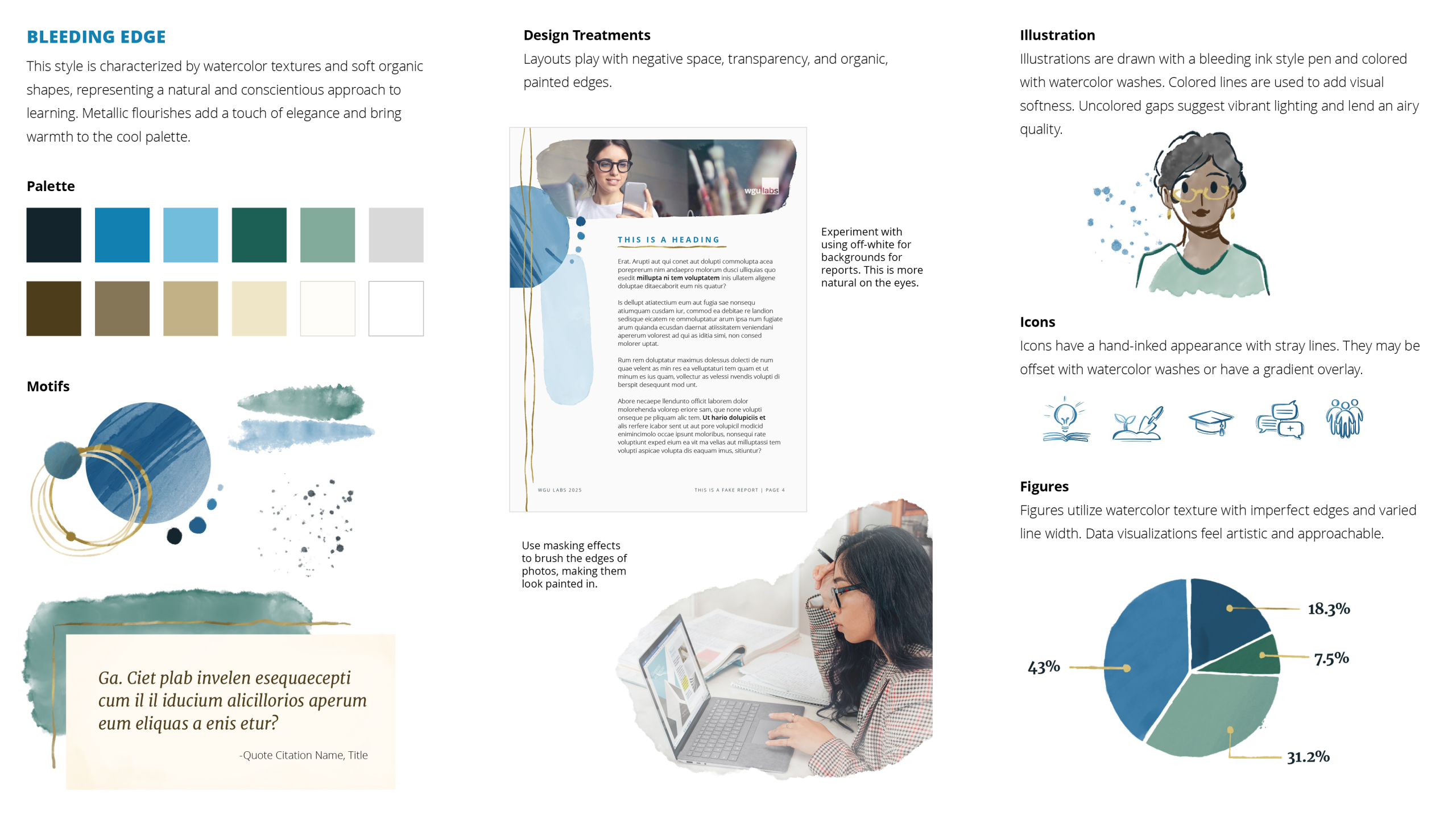WGU Labs Brand Refresh
