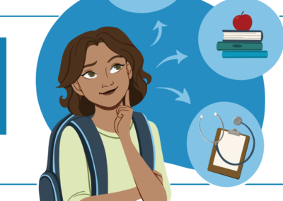 Illustrated Case Studies for WGU Labs