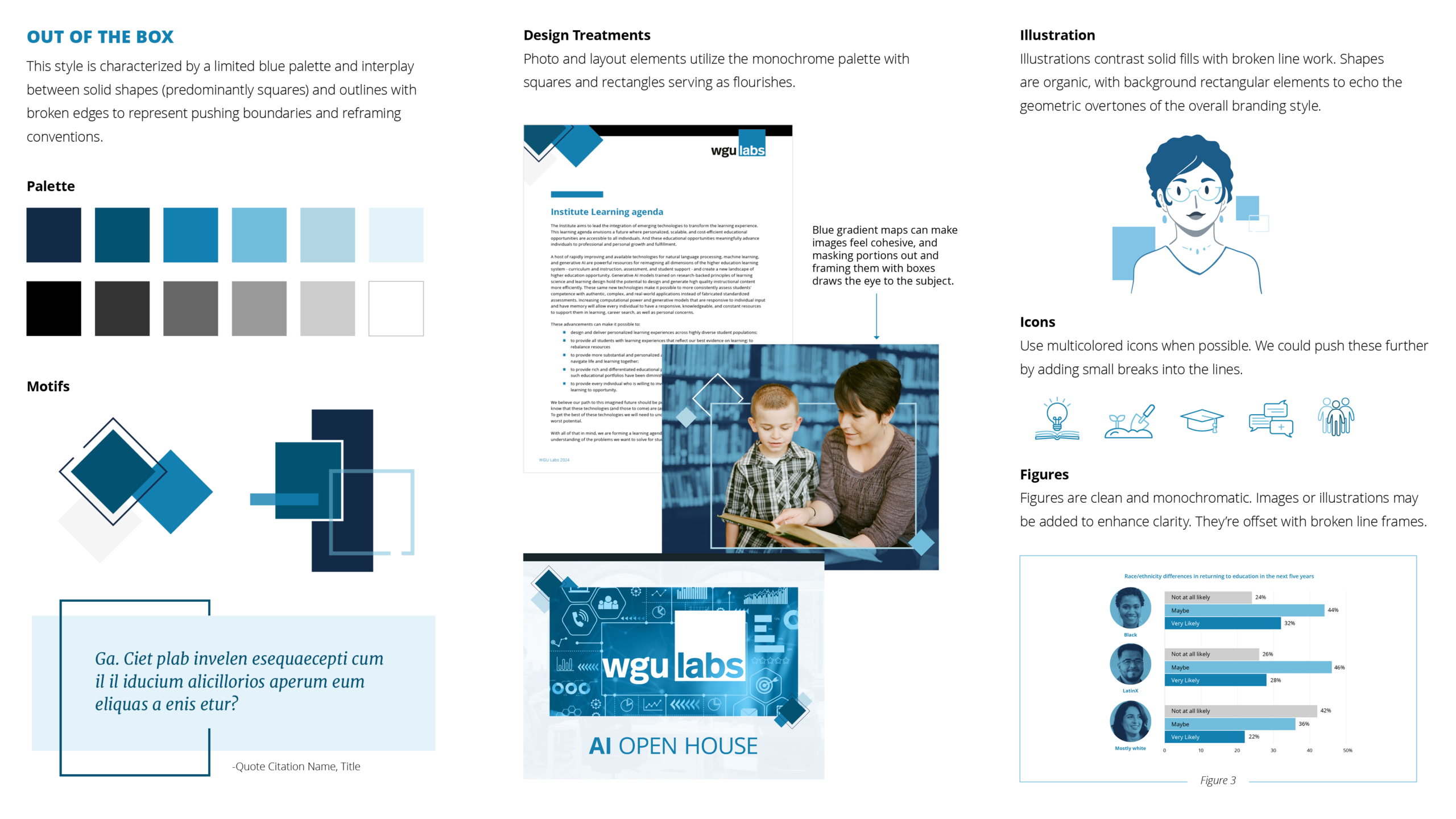 branding styles2