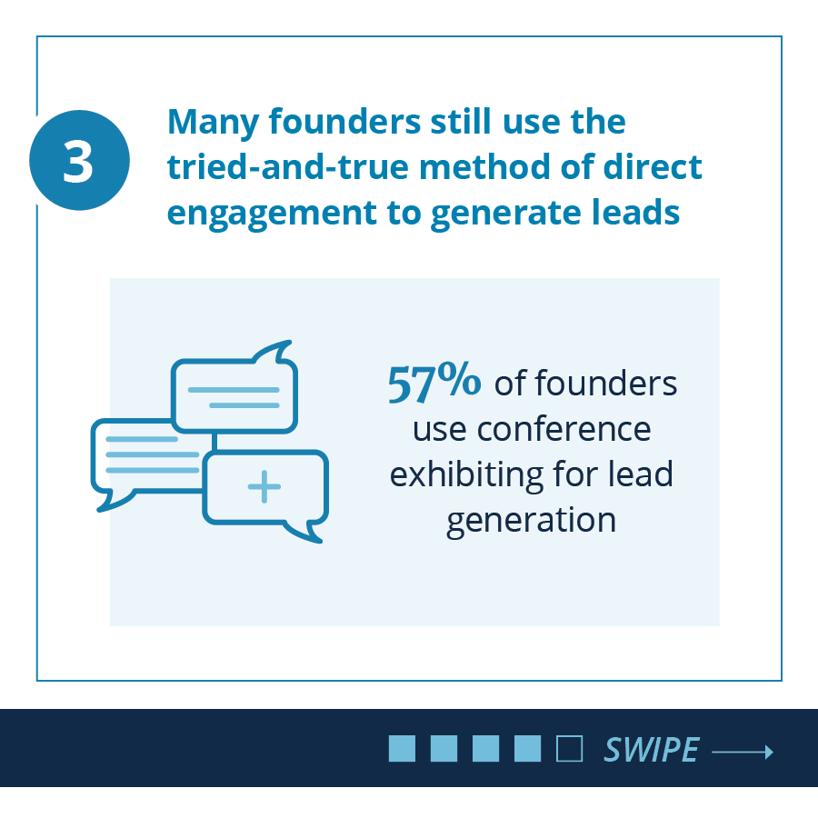 EdTech-Founder-Survey-LinkedIn-Carousel4.webp