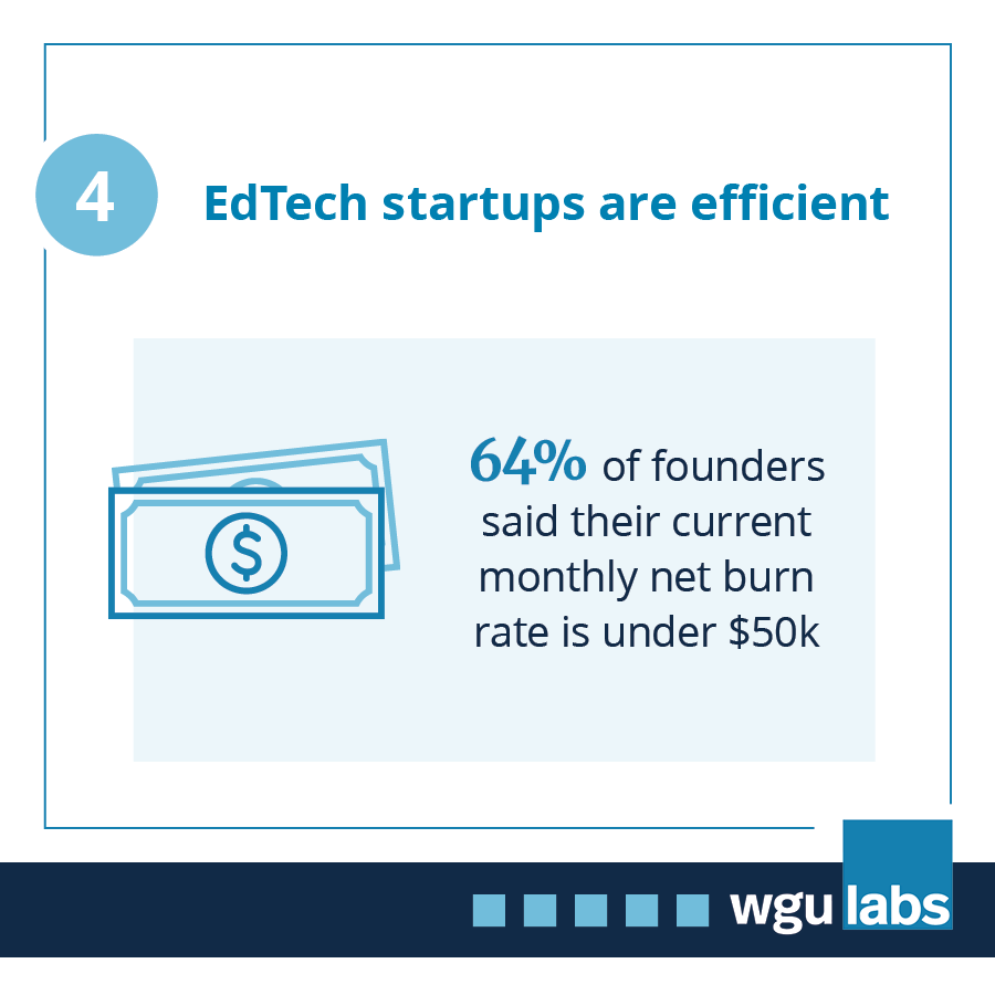 EdTech-Founder-Survey-LinkedIn-Carousel5.webp
